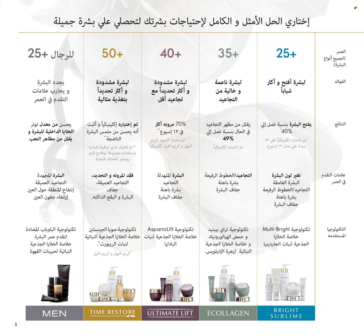 Catalogue Oriflame. Page 1