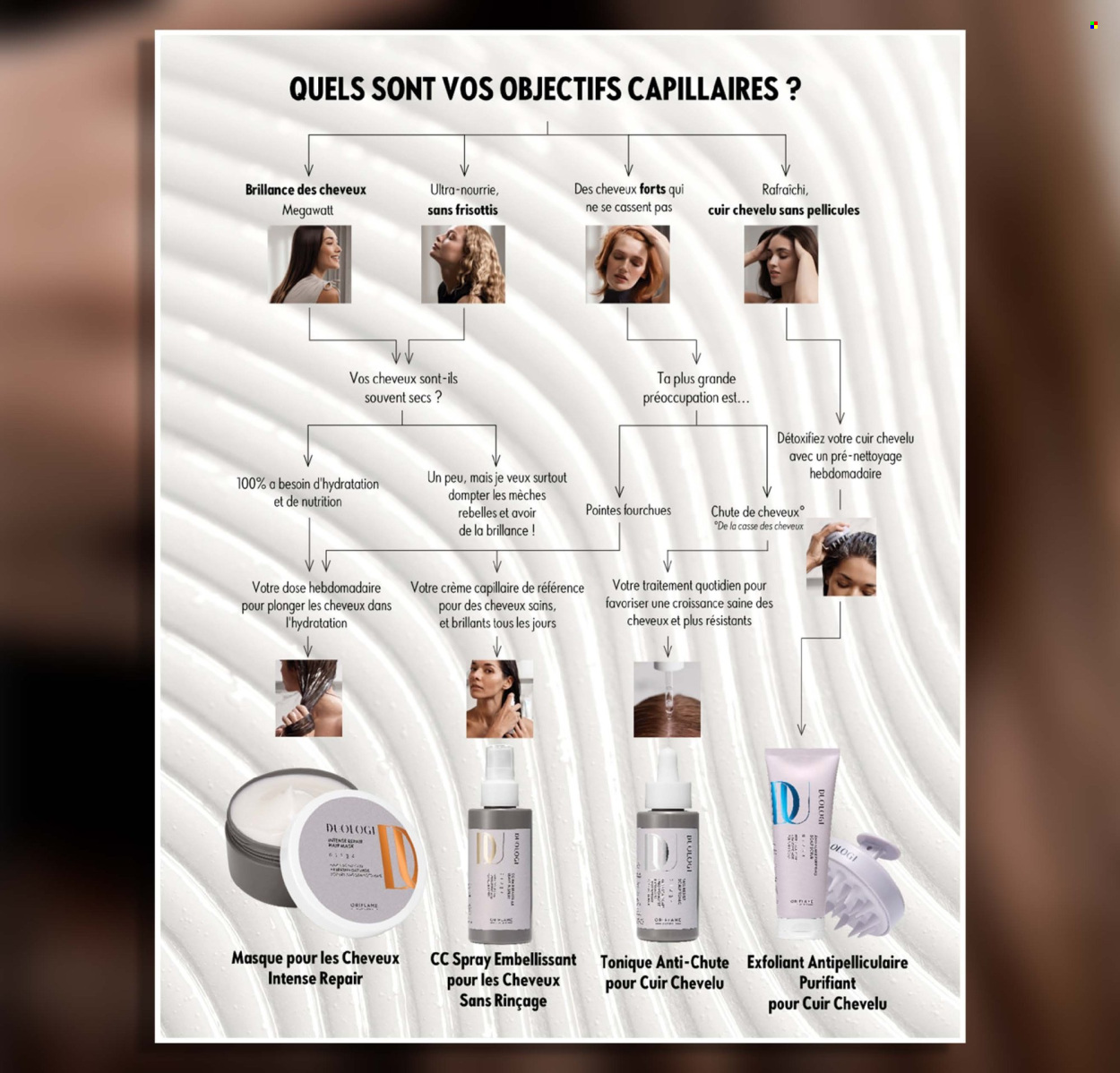 Catalogue Oriflame. Page 1